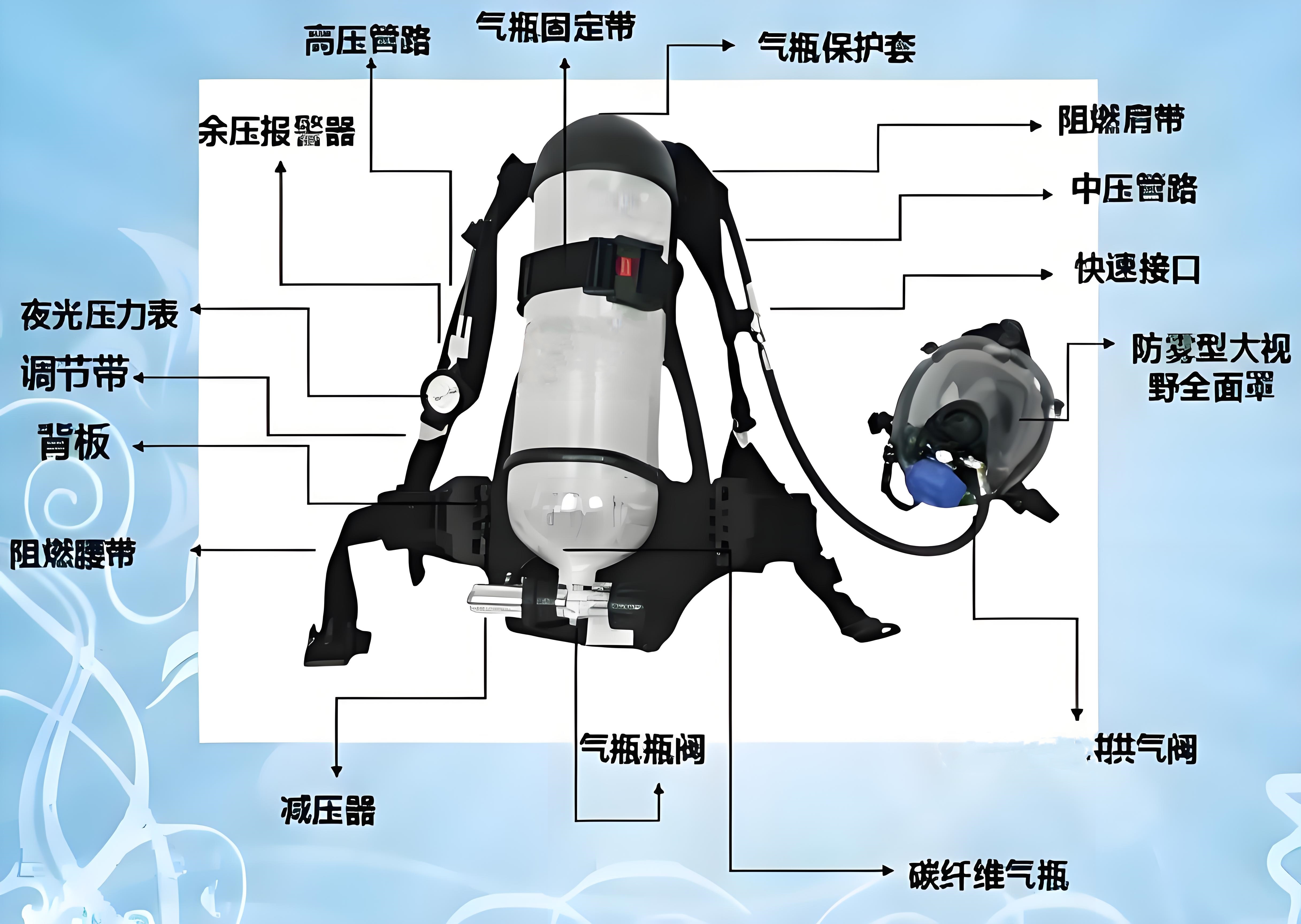 空气呼吸器详解图
