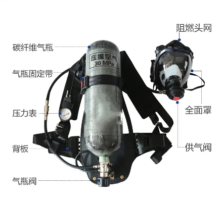 空气呼吸器如何正确使用？